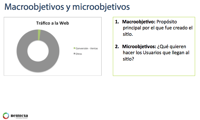 Distribucion macroobjetivo