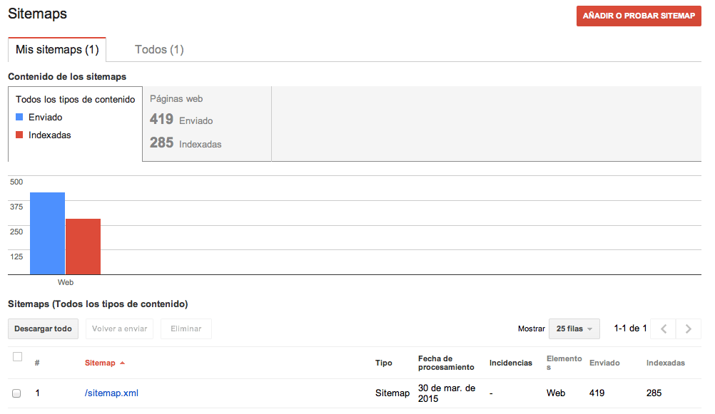 Sitemaps xml - Google Webmaster Tools