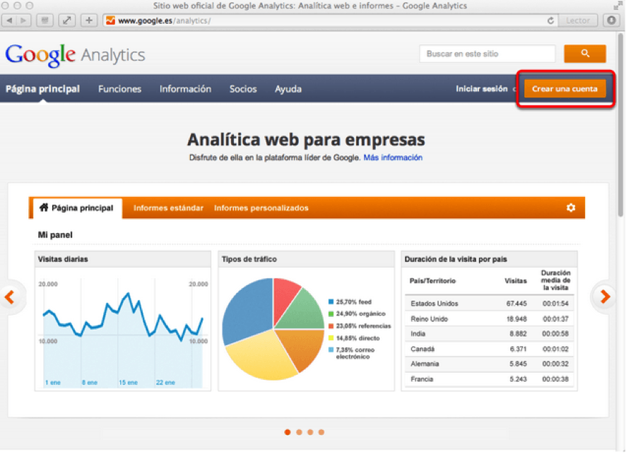 paso uno crear cuenta de google analytics