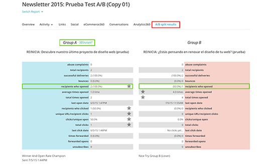 Resultados Test AB 4