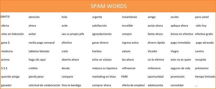 spam words