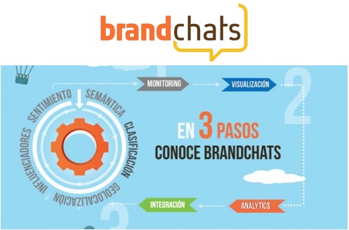 BrandChats
