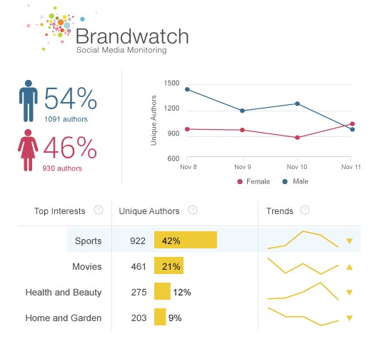 Brandwatch