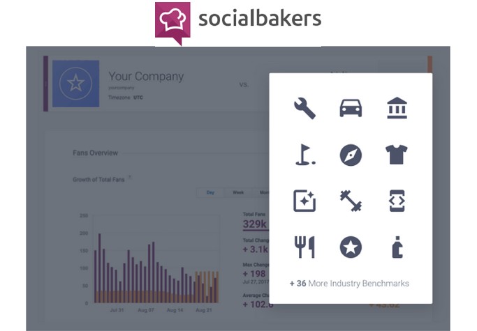 social bakers