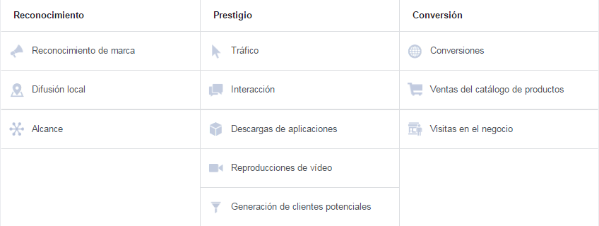 objetivos facebook