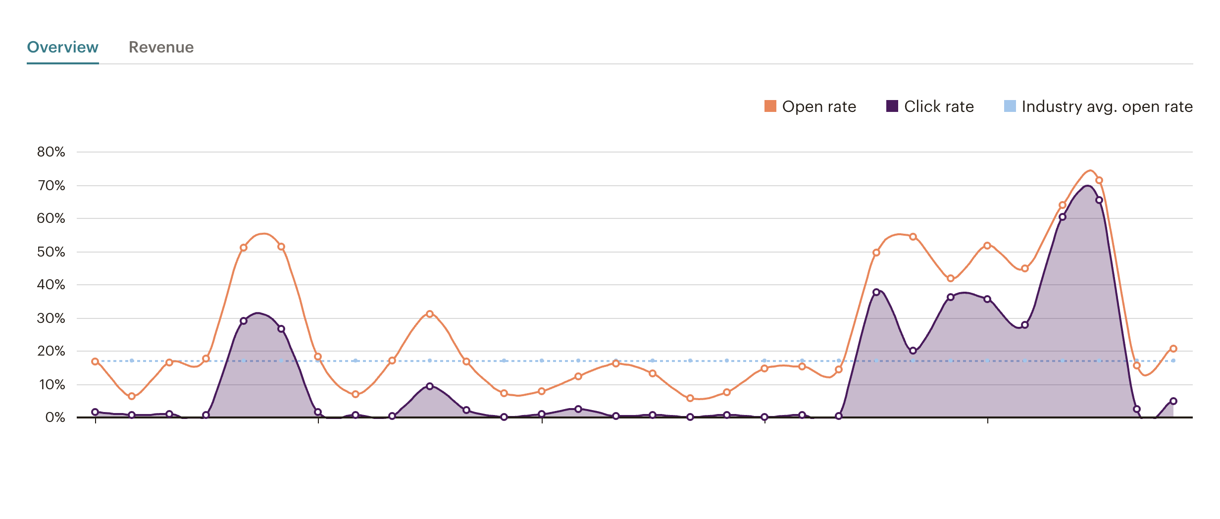 Guia Email marketing