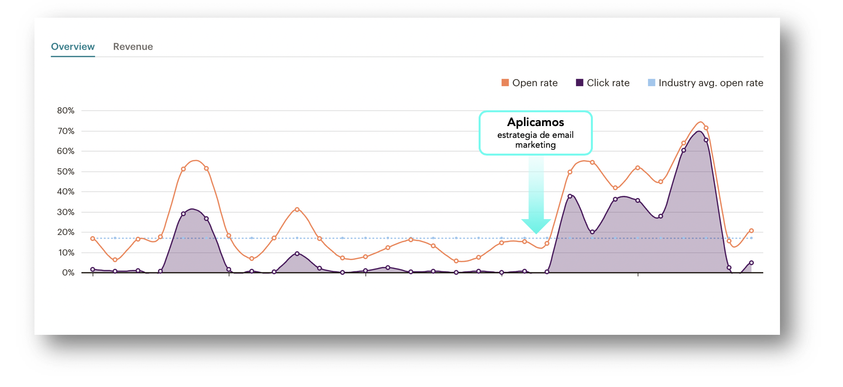 estrategia email marketing