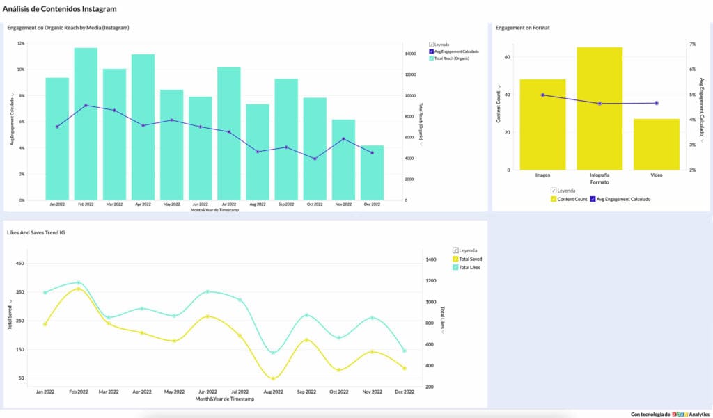 Cuadro de mandos con Zoho Analytics