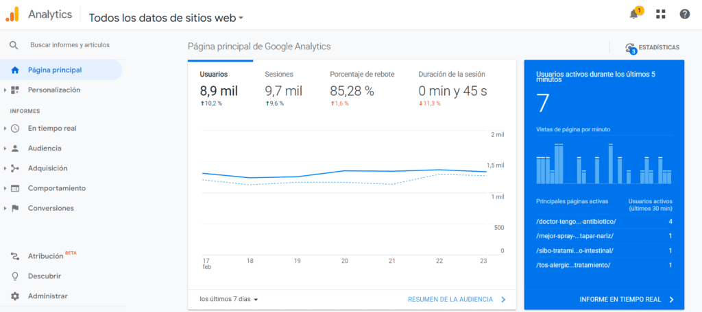 Analytics como herramienta de medición