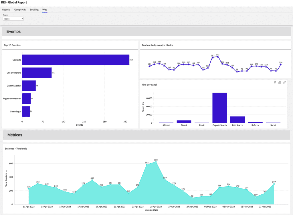 Cuadro de mandos con Zoho Analytics