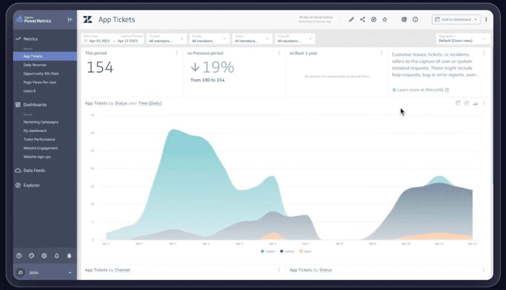 Klipfolio dashboard