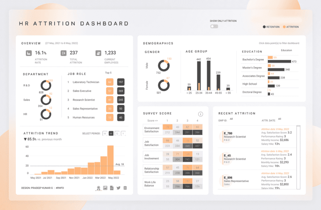 Tableau Dashboard