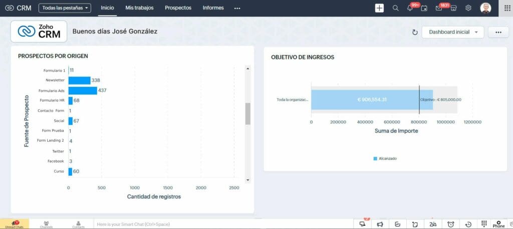 Zoho CRM