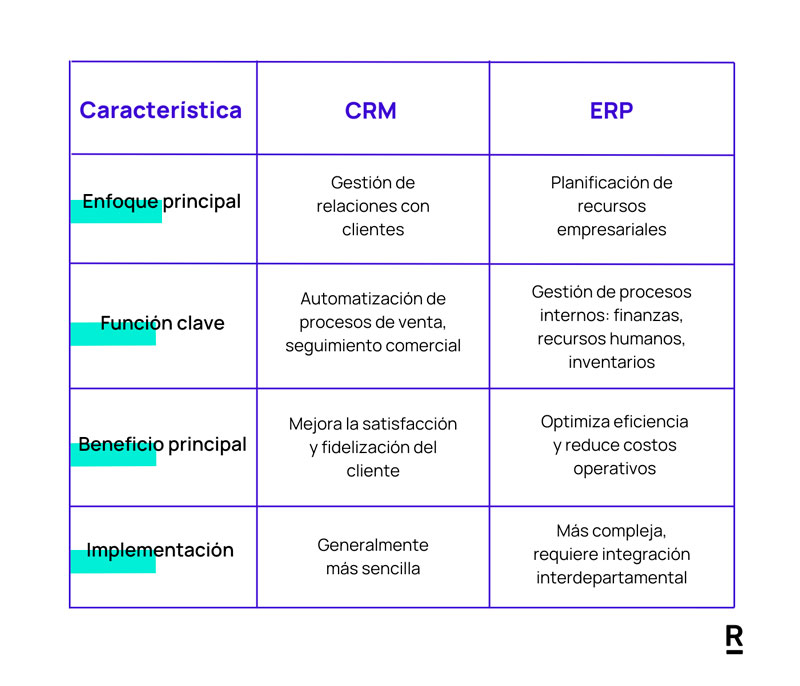 CRM VS ERP