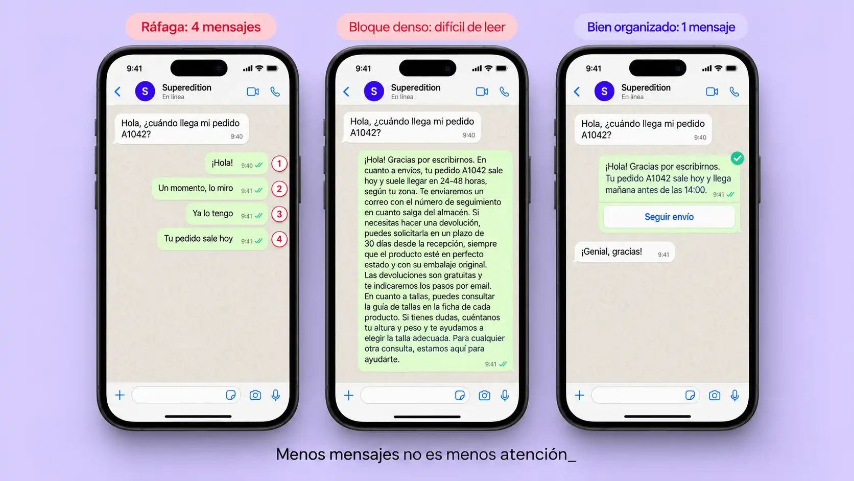Tres móviles que comparan una respuesta de WhatsApp troceada en cuatro mensajes, un bloque de texto denso y un único mensaje bien organizado