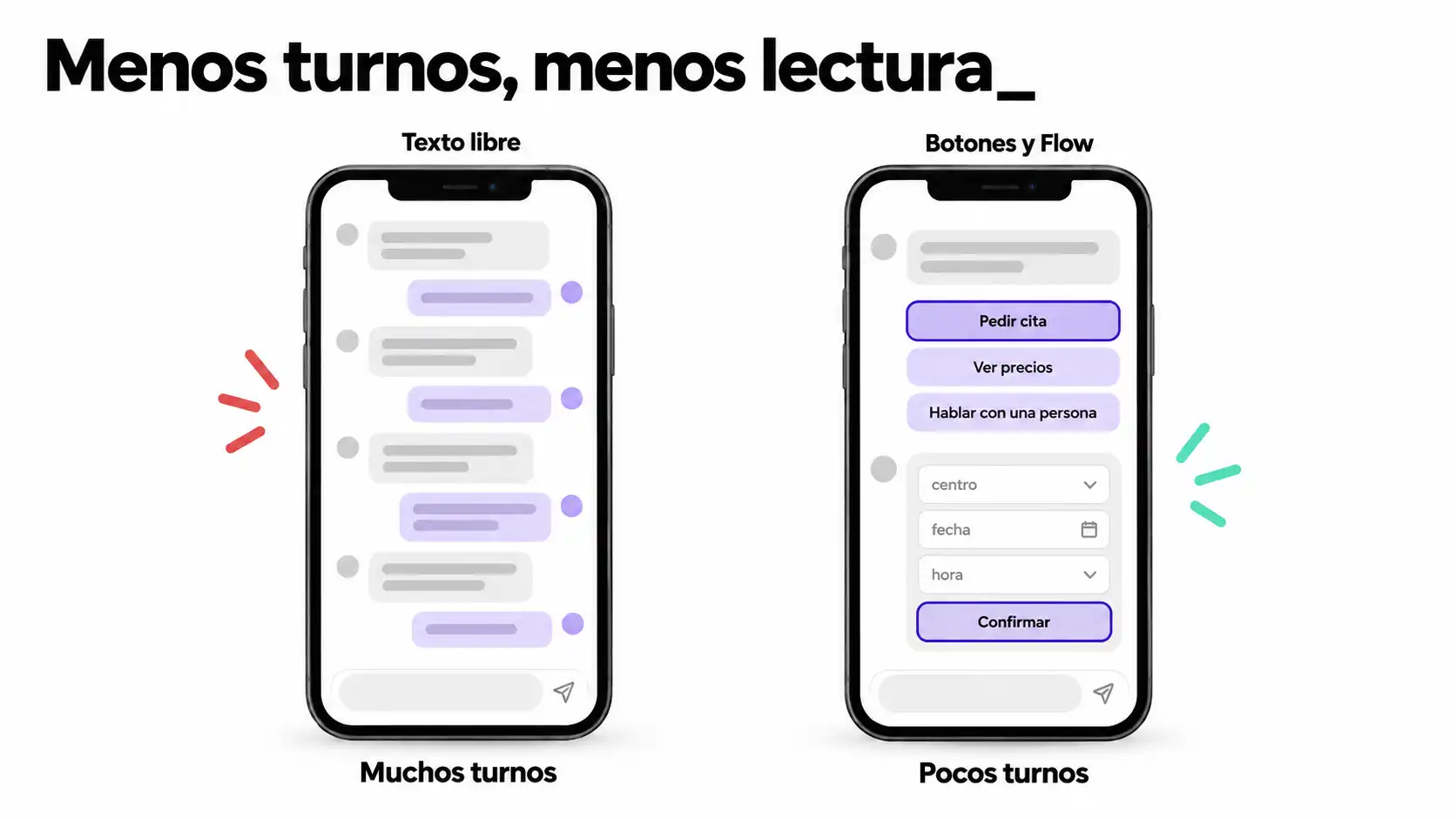 Dos móviles comparan una conversación larga con texto libre y otra corta con botones y un formulario de WhatsApp Flows