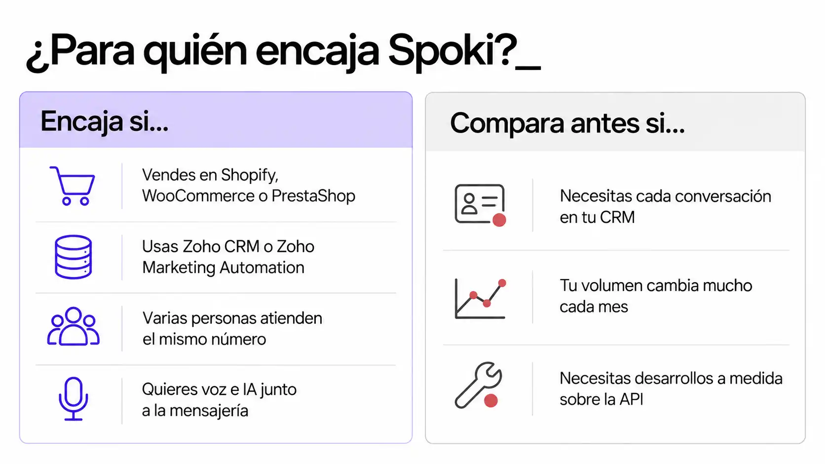 Dos columnas que resumen en qué casos encaja Spoki y en cuáles conviene comparar antes, con iconos de tienda online, CRM, equipo y volumen