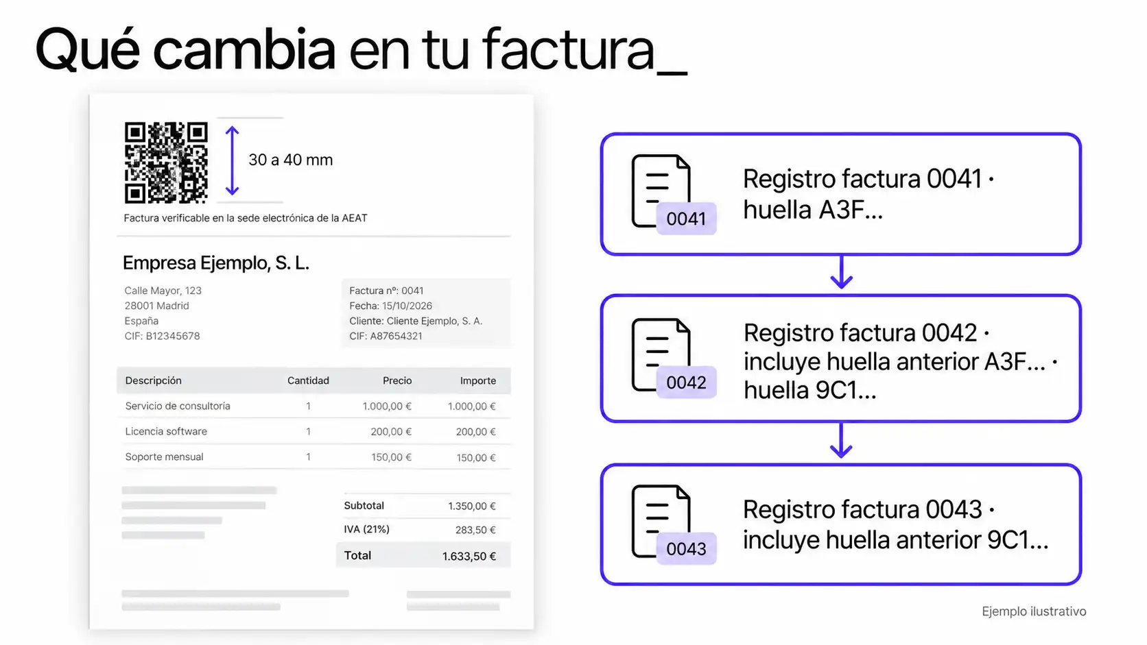 Sample invoice with the QR code at the top, the “verifiable invoice” label, and the digital signature linked to the previous record