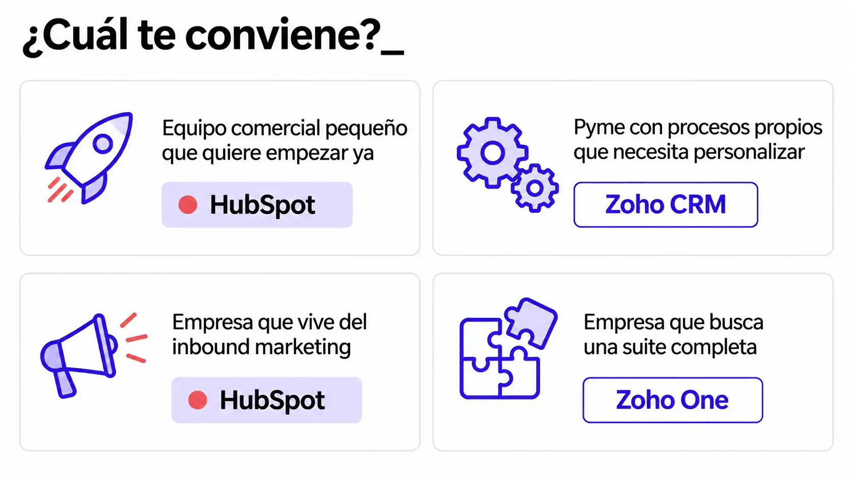 Cuatro tarjetas con perfiles de empresa y la recomendación de Zoho CRM, HubSpot o Zoho One para cada uno de ellos